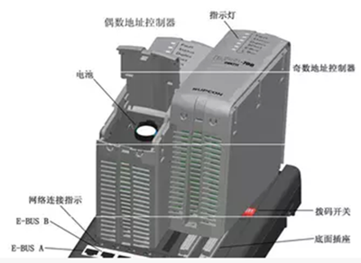 控制器基座MB712-S